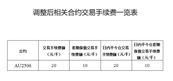 便捷股票配资 美元指数短线走高