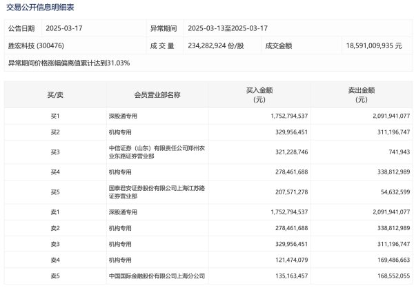 配资可信股票配资门户 鼎龙股份：拟2.4亿元受让控股子公司鼎汇微电子8%股权